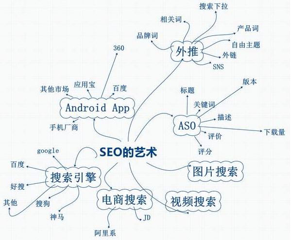 Seo思维是什么？Seo思维的含义解析。